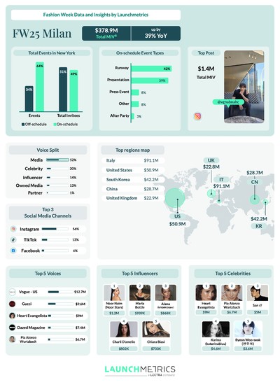Launchmetrics - © System Magazine