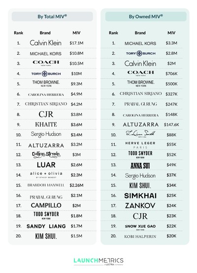 Launchmetrics - © System Magazine