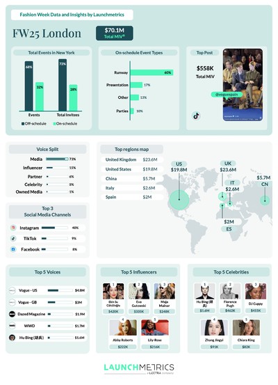 Launchmetrics - © System Magazine