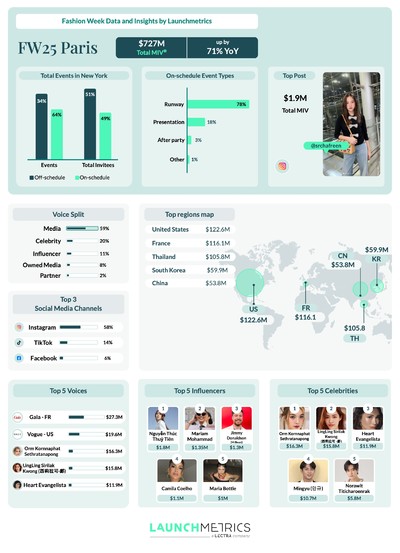 Launchmetrics - © System Magazine