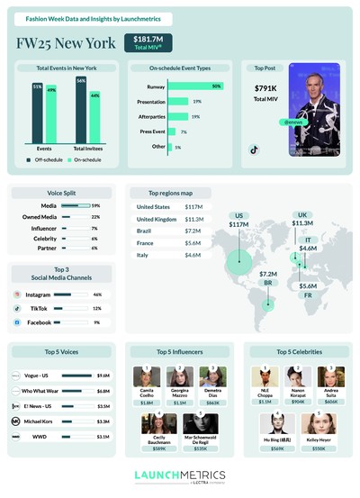 Launchmetrics - © System Magazine